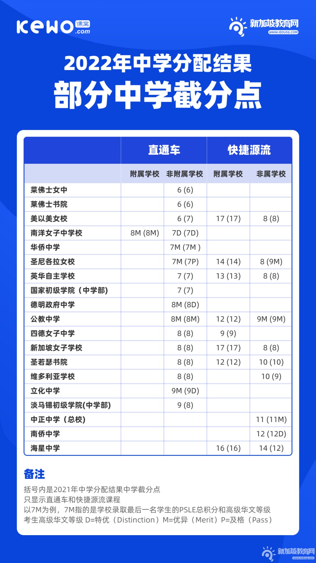 学费、住宿费、生活费…就读新加坡国际学校，留学生一年要花多少钱呢？