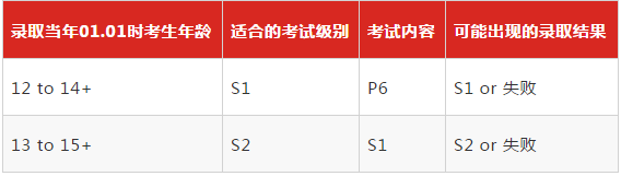 新加坡南华小学学费,2019S-AEIS