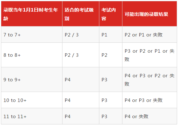 新加坡南华小学学费,2019S-AEIS