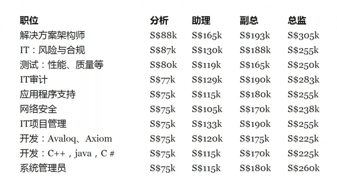 新加坡博理中学申请,新加坡教育网,新加坡理工大学