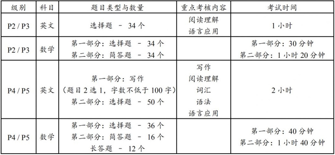 新加坡初中课程,S-AEIS