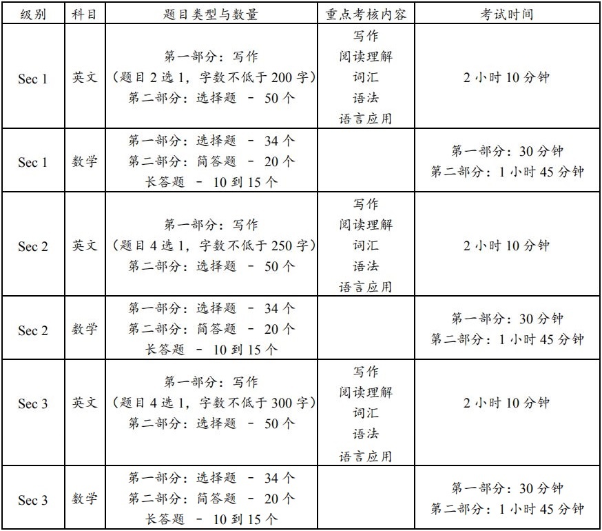 新加坡初中课程,S-AEIS