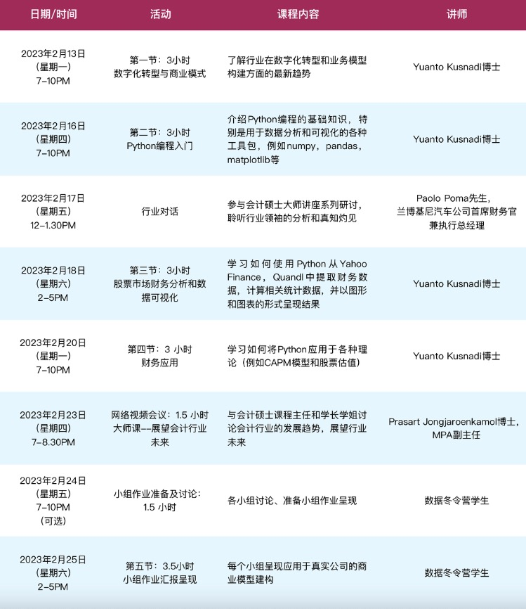 2023年新加坡管理大学会计学院研究生课程在线数据冬令营开放报名中！