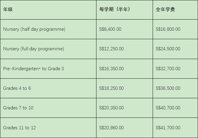 税费上调！留学新加坡的孩子家长做好涨价准备吧！