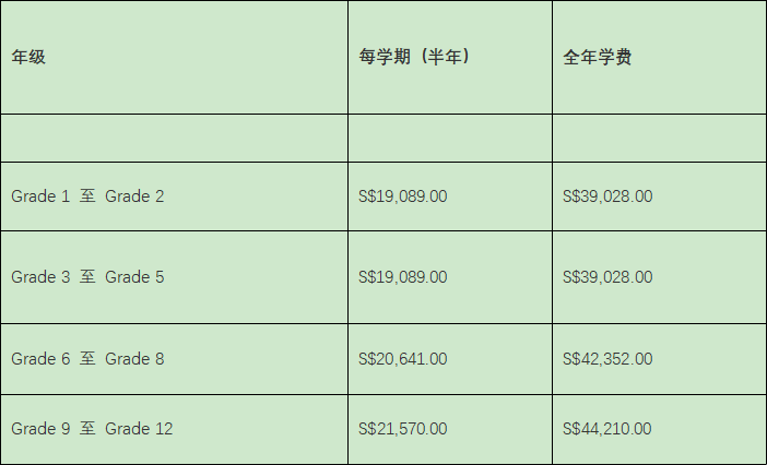 税费上调！留学新加坡的孩子家长做好涨价准备吧！