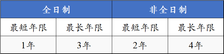 南洋理工大学电力工程理学硕士(授课型)申请指南