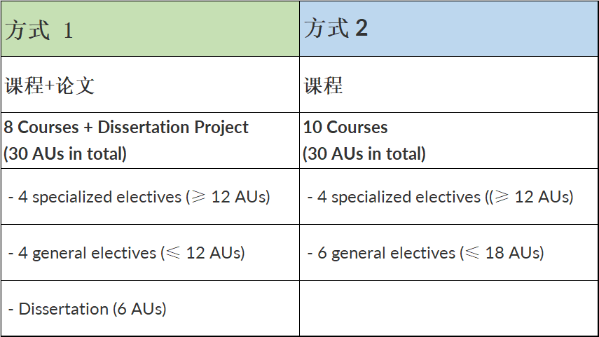 南洋理工大学电力工程理学硕士(授课型)申请指南