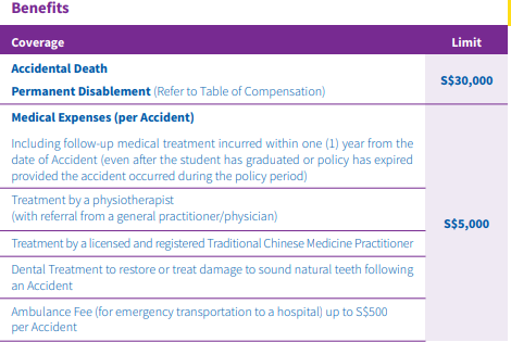 新加坡南洋理工大学学生保险保障项目一览